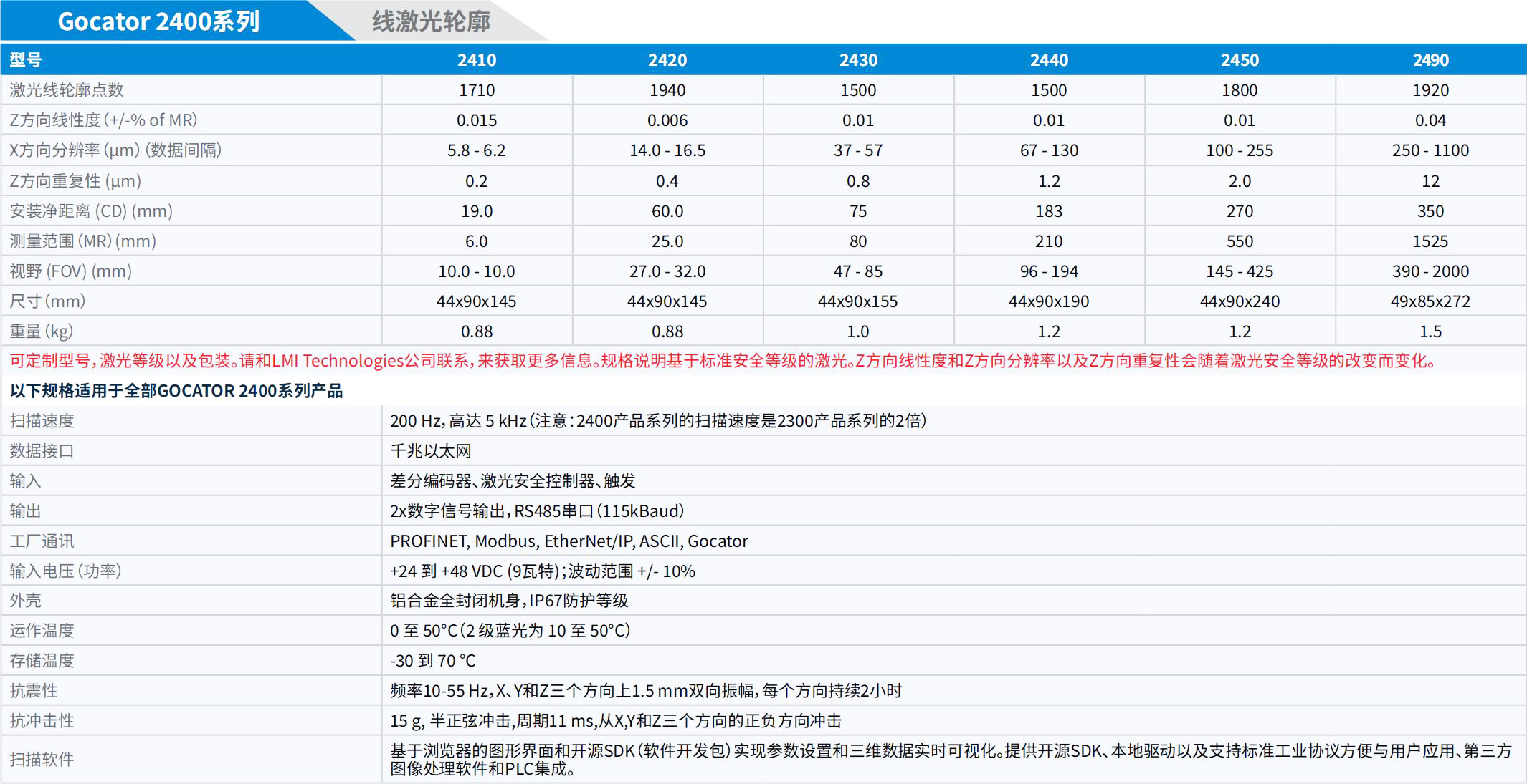 LMI_3D相機手冊_2025.pdf.5214cb8958371cbb4252c6e21ee7b698.20250325152833336_26 - 副本.jpg