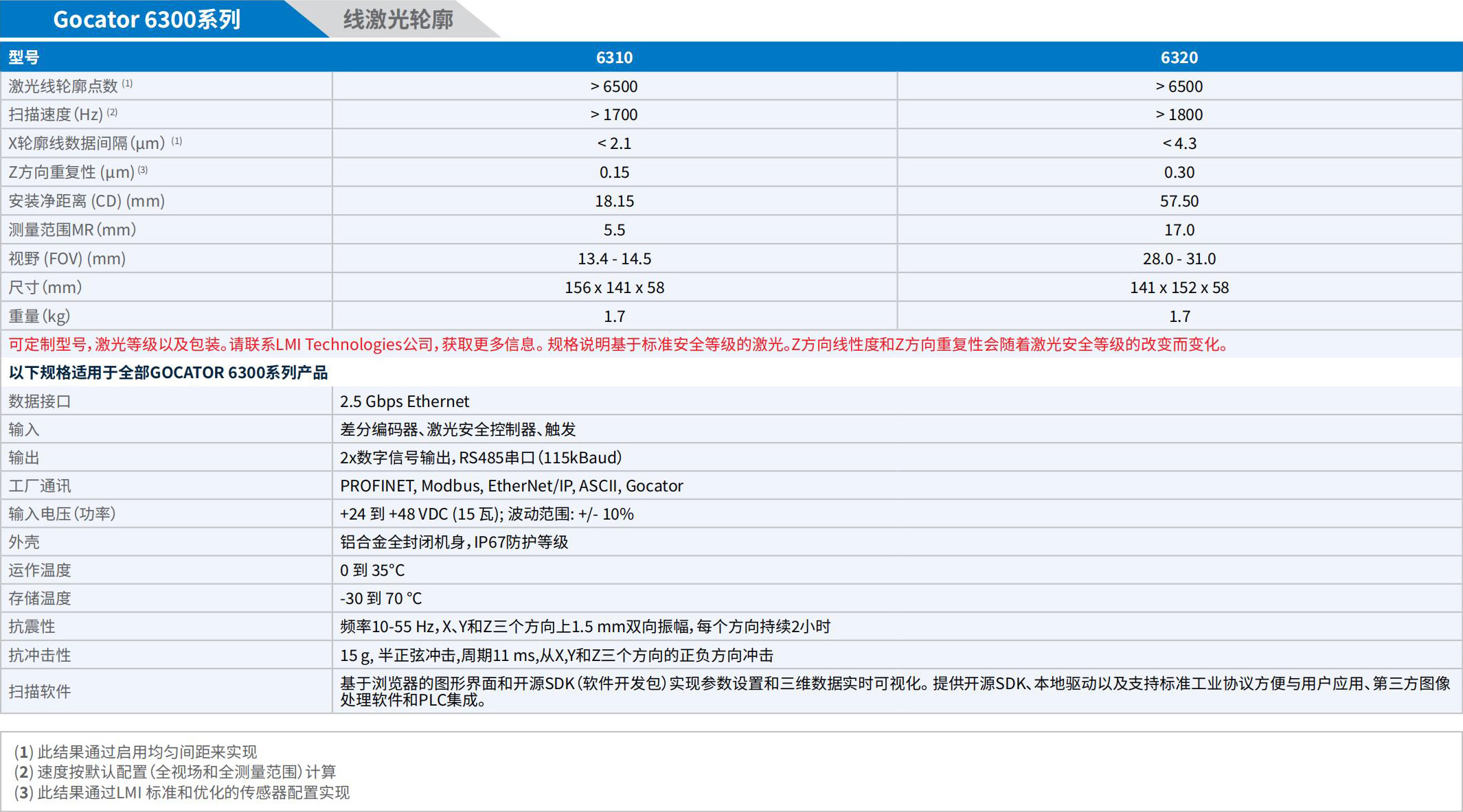 LMI_3D相機手冊_2025.pdf.5214cb8958371cbb4252c6e21ee7b698.20250325152833336_28 - 副本.jpg