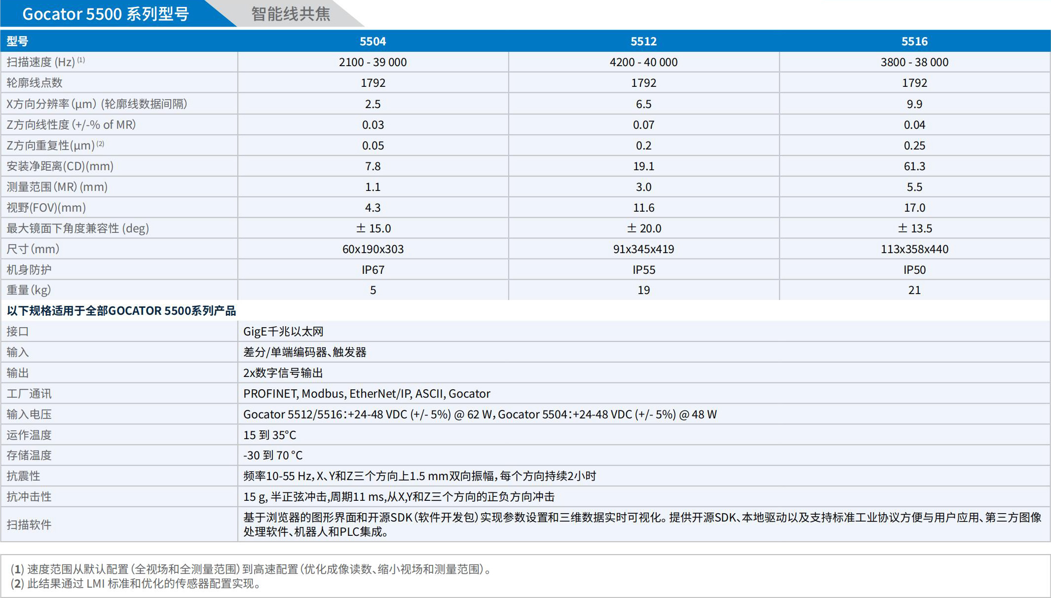 LMI_3D相機(jī)手冊(cè)_2025.pdf.5214cb8958371cbb4252c6e21ee7b698.20250325152833336_29 - 副本.jpg