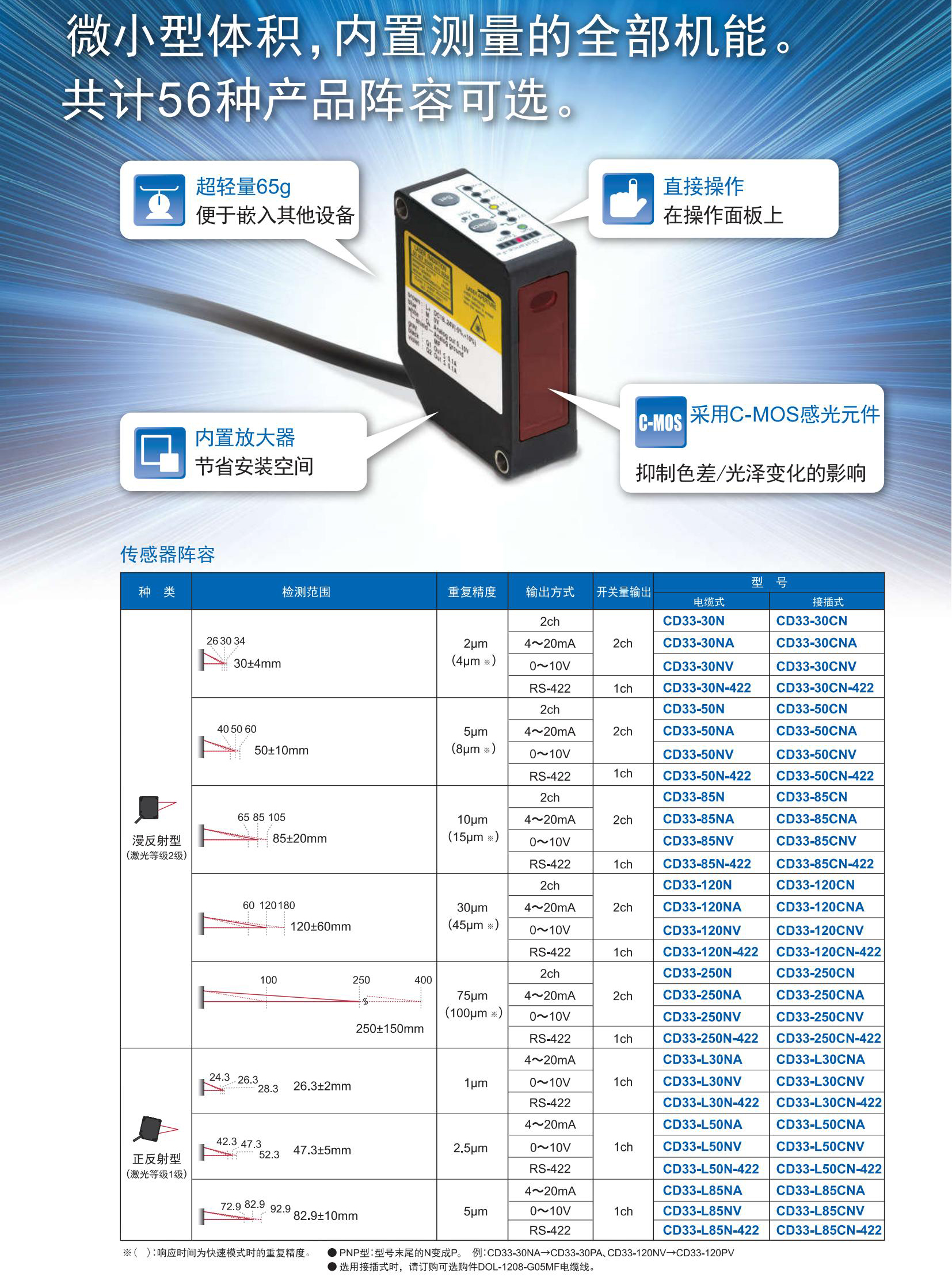 CD33系列目錄-中文版 (3)_01.jpg
