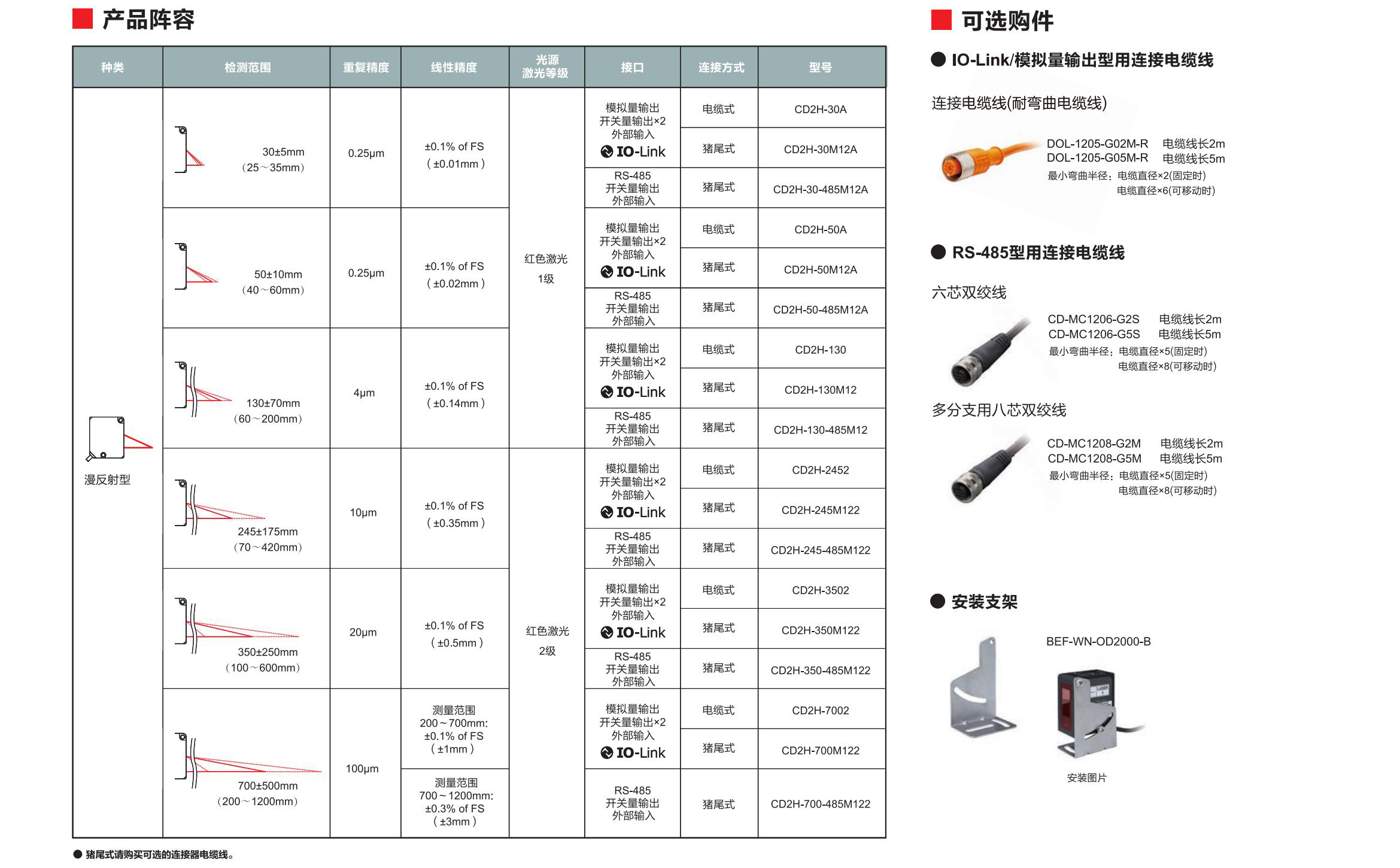 CD2H系列目錄-中文版 (1)_07.jpg