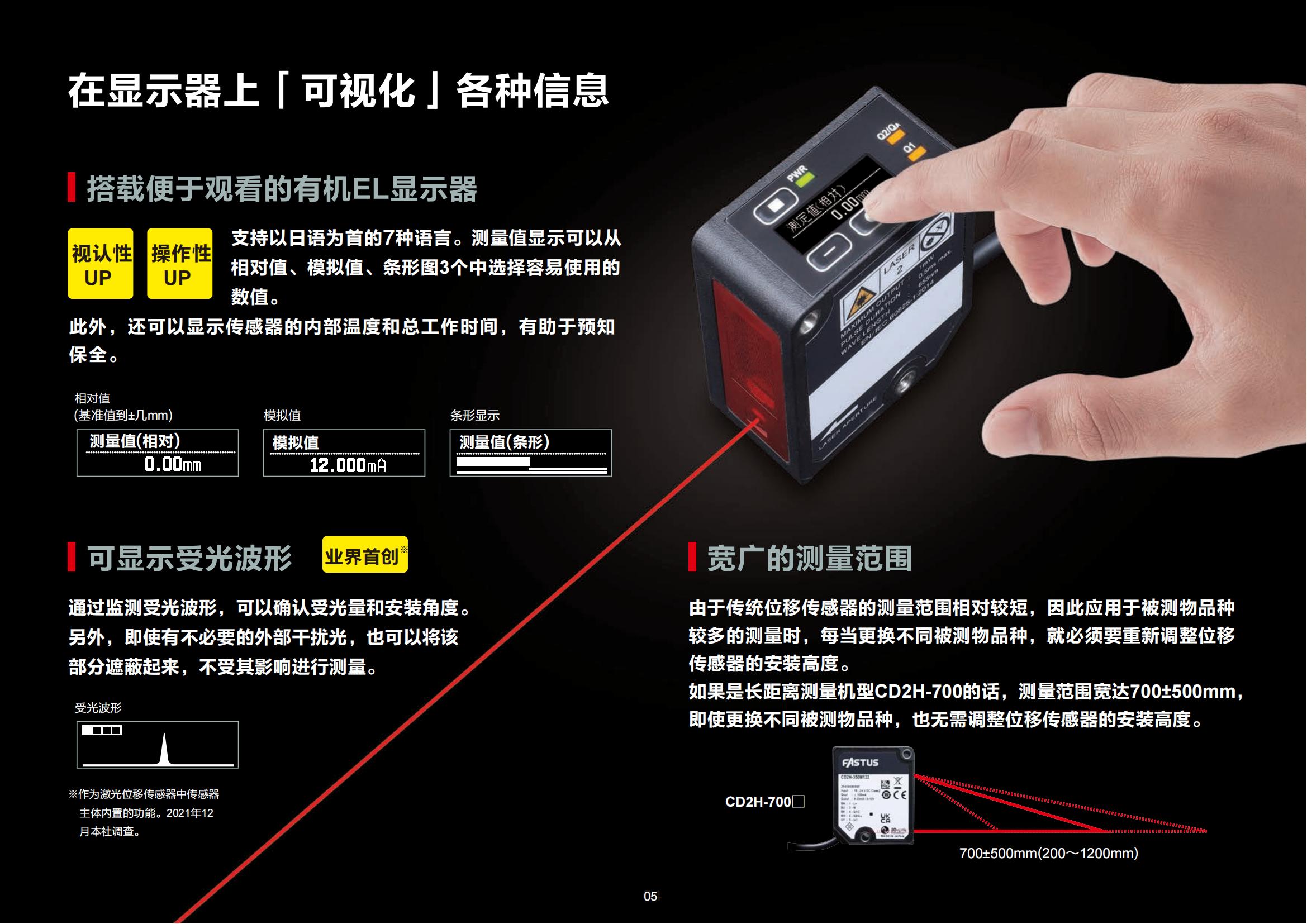 CD2H系列目錄-中文版 (1)_04.jpg