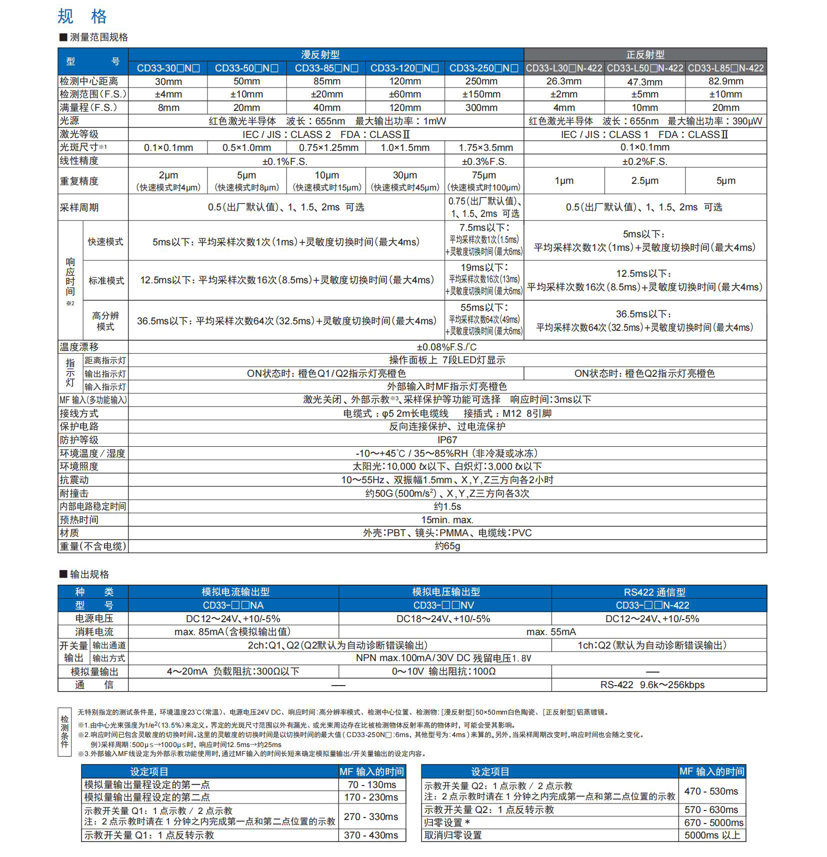 CD33系列目錄-中文版 (3)_03.jpg