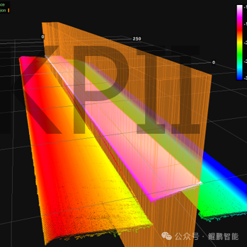 工業(yè)鋁型材“扭擰度”的3D視覺在線高精度非接觸式測量