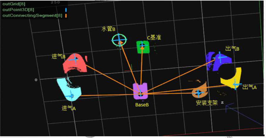 熱交換器位置度檢測